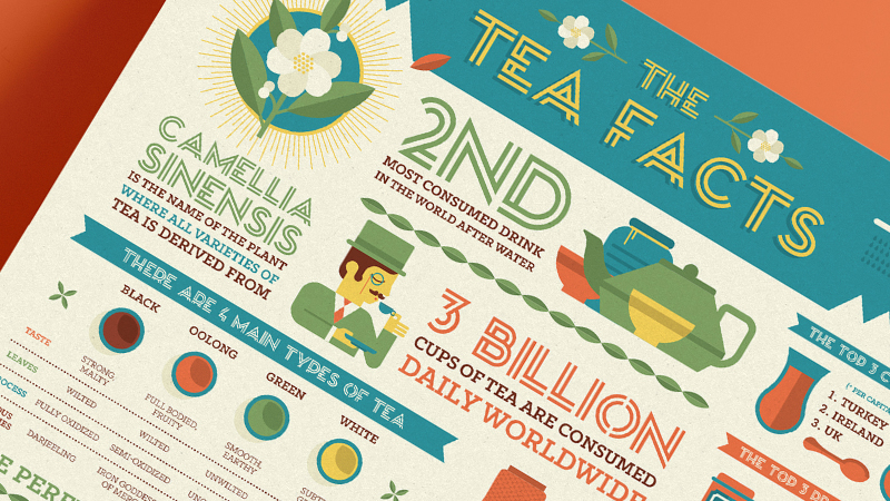 The Tea Facts Infographics